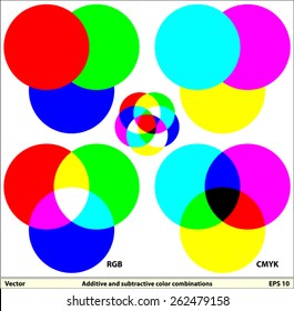 Combinaciones de color aditivo y sustractivo