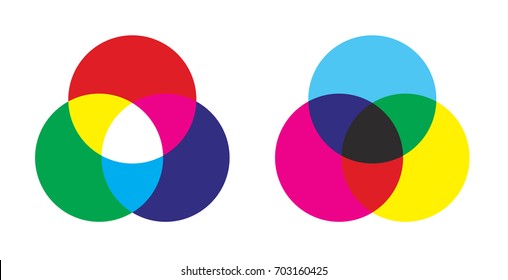 Additive And Subtractive Color Mixing - Color Channels Rgb And Cmyk