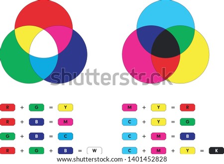 Additive and subtractive color mixing - color channels rgb and cmyk with examples of addition primary colors and creating secondary colors