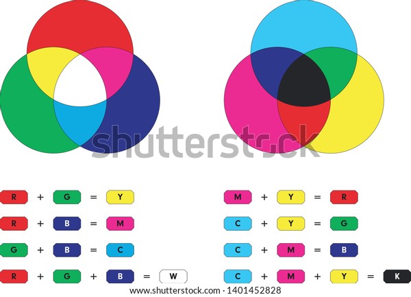 Ориентация круг. Смешение каналов RGB.