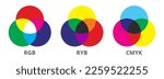 Additive and subtractive color mixing. RGB, RYB, and CMYK color models or channels, mix of colors. Color theory – art, printing, or graphic symbols. Icons or symbols isolated on a white background.