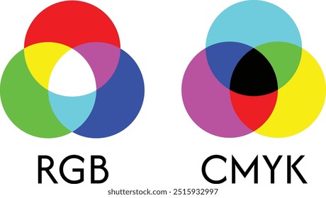 Mistura de cores aditivas e subtrativas. Modelos ou canais de cores RGB e CMYK, mistura de cores. Símbolos gráficos da teoria das cores. Ícones e símbolos isolados em um fundo branco. Interseção circular