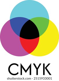 Mistura de cores aditivas e subtrativas. Modelos ou canais de cores RGB e CMYK, mistura de cores. Símbolos gráficos da teoria das cores. Ícones e símbolos isolados em um fundo branco. Interseção circular