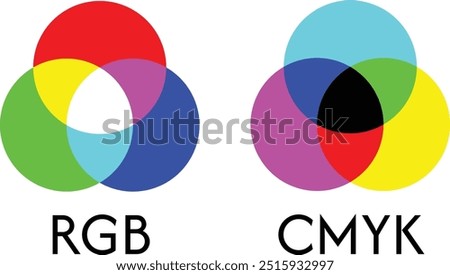 Additive and subtractive color mixing. RGB and CMYK color models or channels, mix of colors. Color theory graphic symbols. Icons and symbols isolated on a white background. Circular intersection