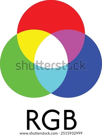 Additive and subtractive color mixing. RGB and CMYK color models or channels, mix of colors. Color theory graphic symbols. Icons and symbols isolated on a white background. Circular intersection