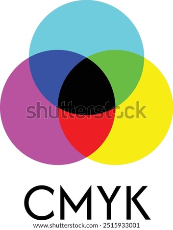 Additive and subtractive color mixing. RGB and CMYK color models or channels, mix of colors. Color theory graphic symbols. Icons and symbols isolated on a white background. Circular intersection