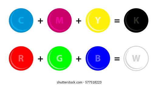 Additive And Subtractive Color - Rgb And Cmyk