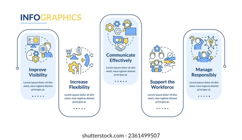 Addressing covid impact on logistics rectangle infographic template. Data visualization with 5 steps. Editable timeline info chart. Workflow layout with line icons. Lato-Bold, Regular fonts used