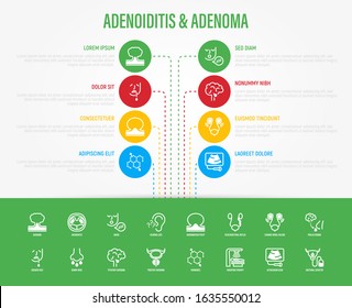 Adenoiditis and adenoma infographics with thin line icons. Benign tumor, hearing loss, adenoid face, adenomatous polyp, prolactinoma, hormones, radiation therapy, ultrasound scan. Vector illustration.