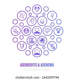 Adenoiditis and adenoma thin line icons in circle shape. Benign tumor, hearing loss, adenoid face, adenomatous polyp, prolactinoma, hormones, radiation therapy, ultrasound scan. Vector illustration.
