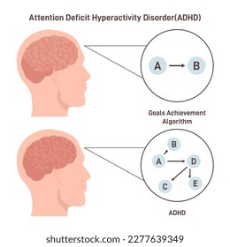 ADHD brain concept. Attention deficit hyperactivity disorder way of thinking. Goal achievement algorithm scheme. Flat vector illustration