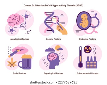 ADHD factors set. Attention deficit hyperactivity disorder causes infographic. Neurological, genetic, individual, social, psychological, environmental factors. Flat vector illustration