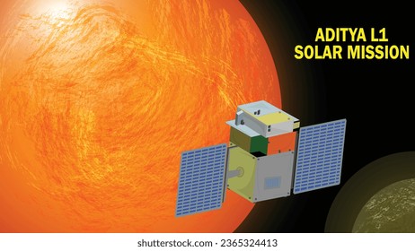 Aditya L1 Solar Mission Illustration with Lander Revolving Around Sun Surface