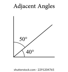 Adjacent angles in mathematics. Two angles with common vertex and side. Vector illustration isolated on white background.