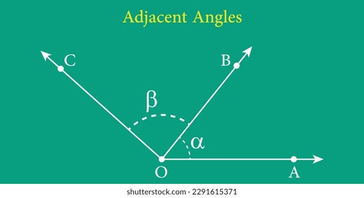 Adjacent angles in mathematics. Two angles with common vertex and side. Vector illustration isolated on chalkboard.