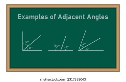 Adjacent angles in mathematics. Two angles with common vertex and side. Mathematics resources for teachers and students.