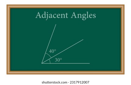 Adjacent angles in mathematics. Two angles with common vertex and side. Mathematics resources for teachers and students.