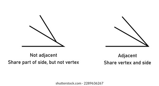 Adjacent and non adjacent angles in mathematics. Two angles with common vertex and side. Vector illustration isolated on white background.