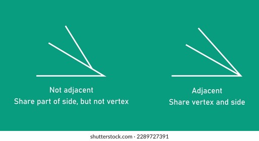 Adjacent and non adjacent angles in mathematics. Two angles with common vertex and side. Vector illustration isolated on chalkboard.
