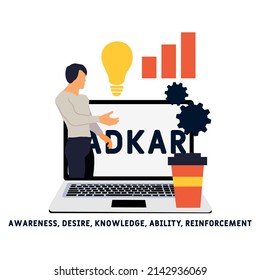 ADKAR - Awareness, Desire, Knowledge, Ability, Reinforcement acronym. business concept background.  vector illustration concept with keywords and icons. lettering illustration with icons for web