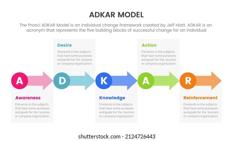 Adkar Awareness Desire Knowledge Action Reinforcement Stock Vector ...