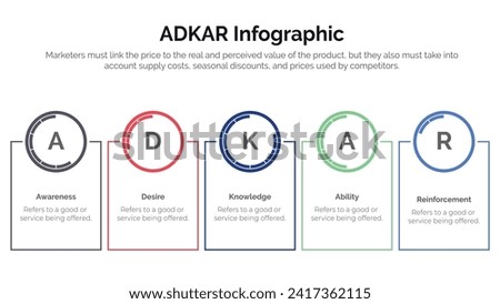adkar awareness desire knowledge action and reinforcement infographic concept for slide presentation