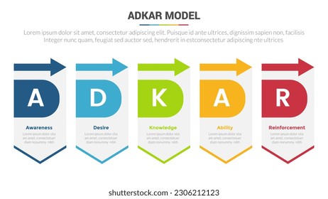 adkar change management model stage infographics template diagram banner with big box banner and arrow and 5 point step creative design for slide presentation data