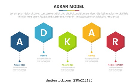 adkar change management model stage infographics template diagram banner with honeycomb shape right direction and 5 point step creative design for slide presentation data
