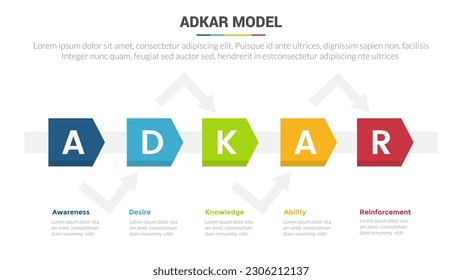 modelo de gestión de cambios de adkar modelo de plantilla de infografía de etapa banner con forma de flecha vinculada dirección derecha y diseño creativo de 5 pasos para datos de presentación de diapositivas