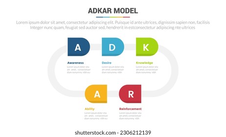 adkar change management model stage infographics template diagram banner with circular arrow shape and 5 point step creative design for slide presentation data