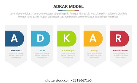 adkar change management model stage infographics template diagram banner with vertical arrow badge and 5 point step creative design for slide presentation