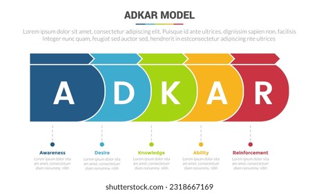 adkar change management model stage infographics template diagram banner with round shape right direction and 5 point step creative design for slide presentation