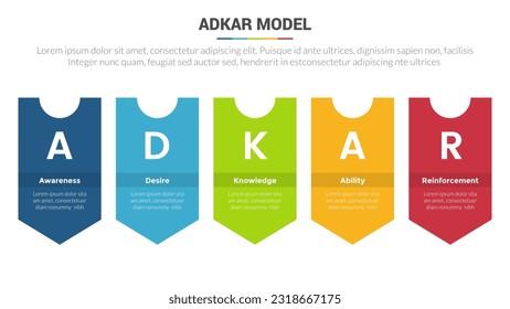 adkar change management model stage infographics template diagram banner with long vertical badge arrow and 5 point step creative design for slide presentation