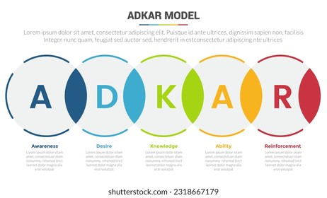 adkar change management model stage infographics template diagram banner with big circle blend or join and 5 point step creative design for slide presentation