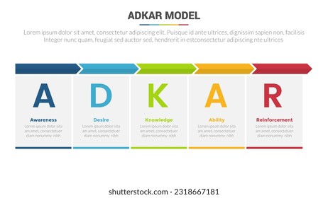 adkar change management model stage infographics template diagram banner with box table and arrow header and 5 point step creative design for slide presentation