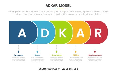 adkar change management model stage infographics template diagram banner with round shape horizontal right direction and 5 point step creative design for slide presentation