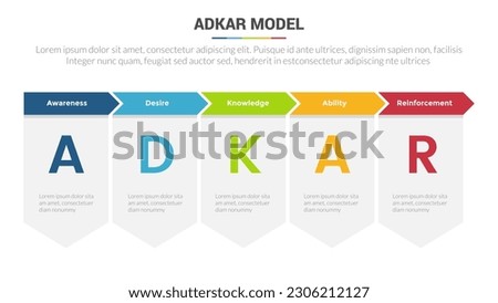 adkar change management model stage infographics template diagram banner with table box content and arrow header and 5 point step creative design for slide presentation data