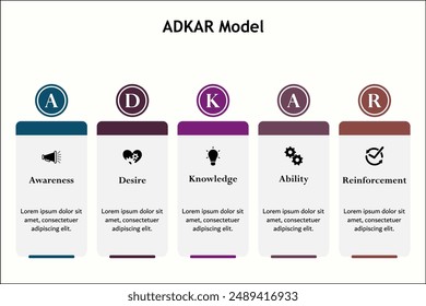 ADKAR Model - Awareness, Desire, knowledge, ability, reinforcement. Infographic template with icons and description placeholder
