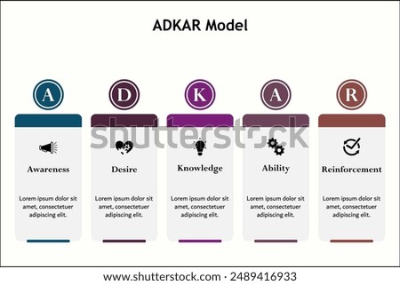 ADKAR Model - Awareness, Desire, knowledge, ability, reinforcement. Infographic template with icons and description placeholder