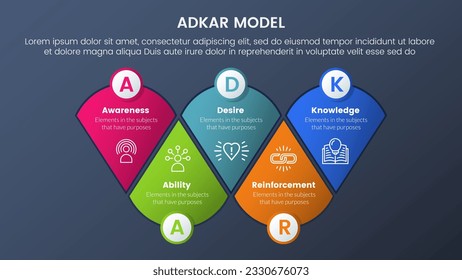 adkar model change management framework infographic 5 stages with round triangle shape combination and dark style gradient theme concept for slide presentation