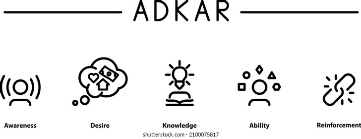 ADKAR Model Icon . Awareness, Desire, Knowledge, Ability, Reinforcement 