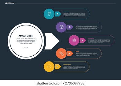 ADKAR model infographic dark outline for slide presentation with big circle and small circle with round rectangle box circular on right direction with 5 point list vector