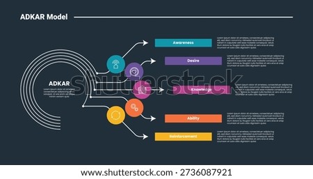 ADKAR model infographic dark outline for slide presentation with big circle line and long arrow line spreading right direction with 5 point list vector