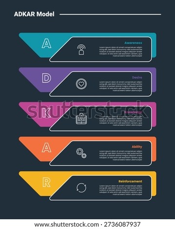 ADKAR model infographic dark outline for slide presentation with creative box triangle arrow combination on stacked list with 5 point list vector