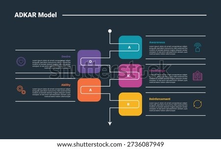 ADKAR model infographic dark outline for slide presentation with round box stacked vertical list with line connection with 5 point list vector