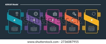ADKAR model infographic dark outline for slide presentation with vertical box with skew ribbon flip on center with 5 point list vector