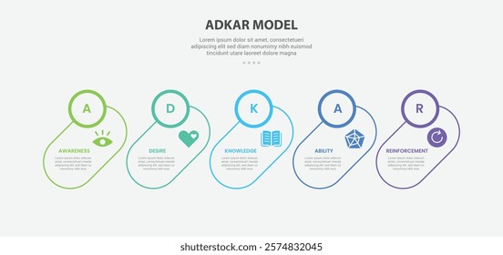 ADKAR model infographic outline style with 5 point template with skew round rectangle with circle badge header for slide presentation vector
