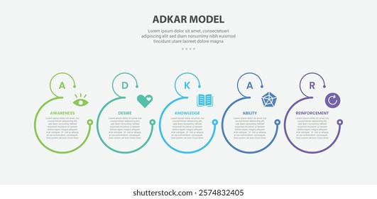 ADKAR model infographic outline style with 5 point template with open big circle with small at top for slide presentation vector