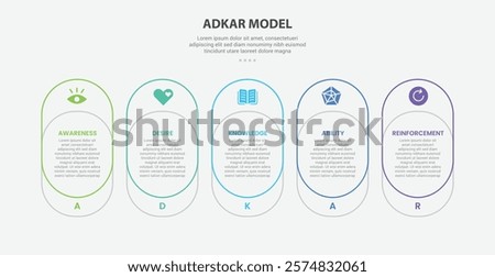 ADKAR model infographic outline style with 5 point template with round box container join combination for slide presentation vector