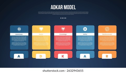 ADKAR Modell Infografik Vorlage mit großen runden Box Tisch und Fußzeile Badge dunklen Hintergrund Stil mit 5 Punkt für Folie Präsentation Vektor
